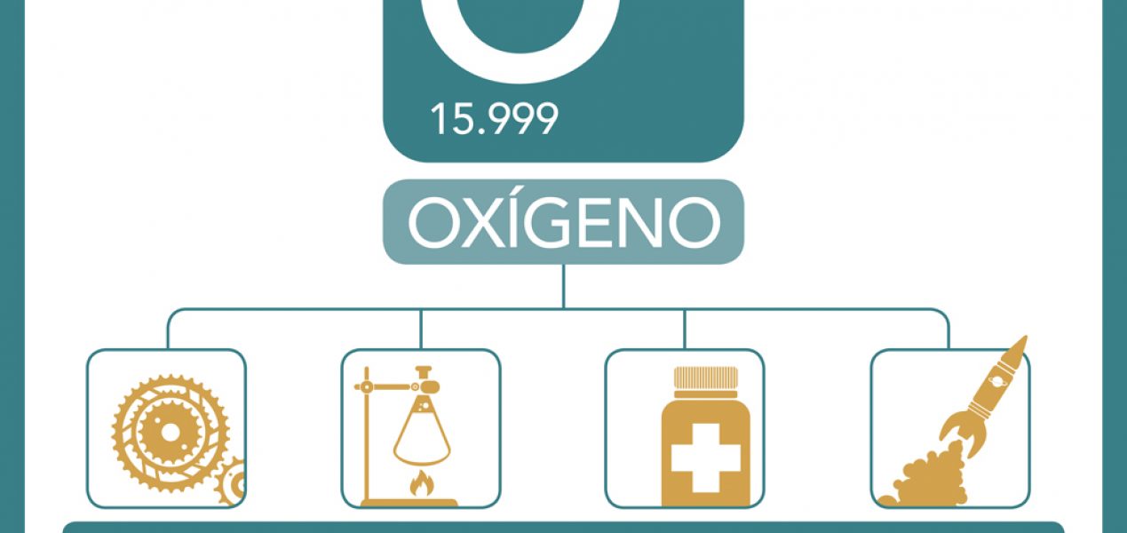 oxigeno-cast